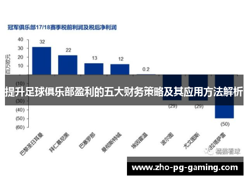提升足球俱乐部盈利的五大财务策略及其应用方法解析