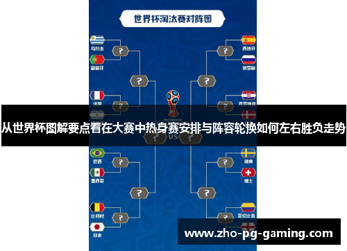 从世界杯图解要点看在大赛中热身赛安排与阵容轮换如何左右胜负走势