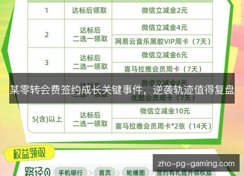 某零转会费签约成长关键事件，逆袭轨迹值得复盘